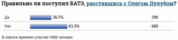 Опять революция. БАТЭ расторг контракт с главным тренером