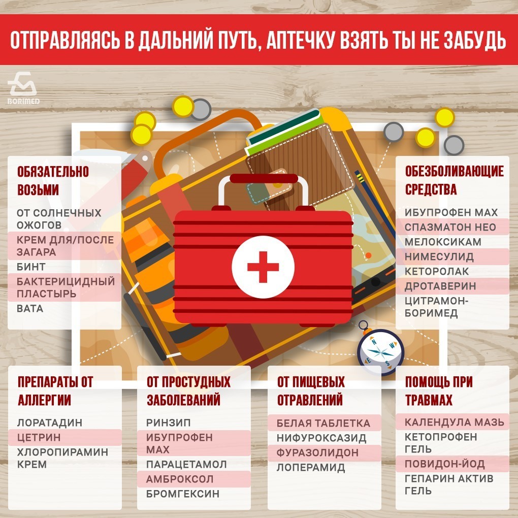 Как борисовчанам подготовить квартиру к своему отъезду в отпуск и что положить в аптечку?
