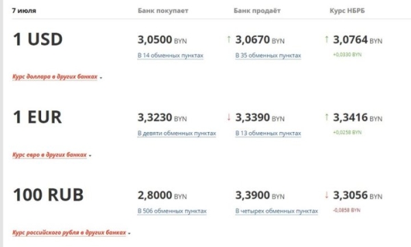 Доллар стал дешеветь. Курсы 7 июля