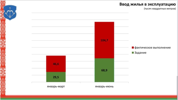 Как изменилась реальная зарплата в Бресте