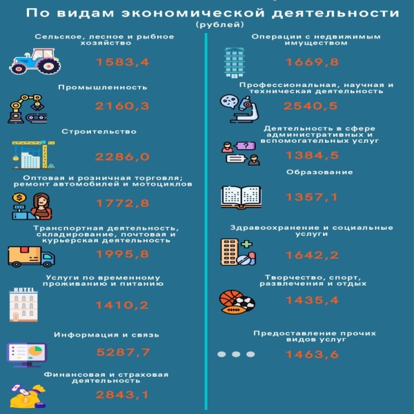 Кому и где платят больше всех – топ самых высоких зарплат Беларуси Кому и где платят больше всех – топ самых высоких зарплат Беларуси