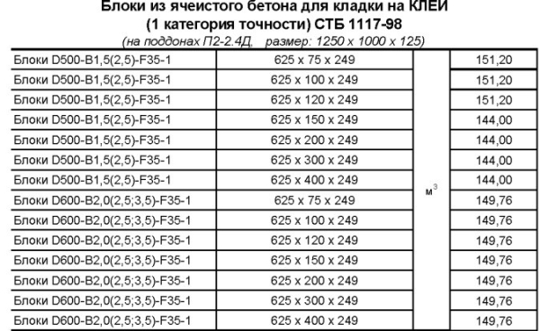 Блоки подросли в цене. За сколько будем строиться в этом году Блоки подросли в цене. За сколько будем строиться в этом году
