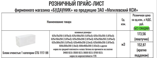 Блоки подросли в цене. За сколько будем строиться в этом году Блоки подросли в цене. За сколько будем строиться в этом году