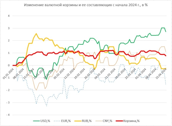 Доллар установил рекорд года. Что ждать от курса валют дальше?